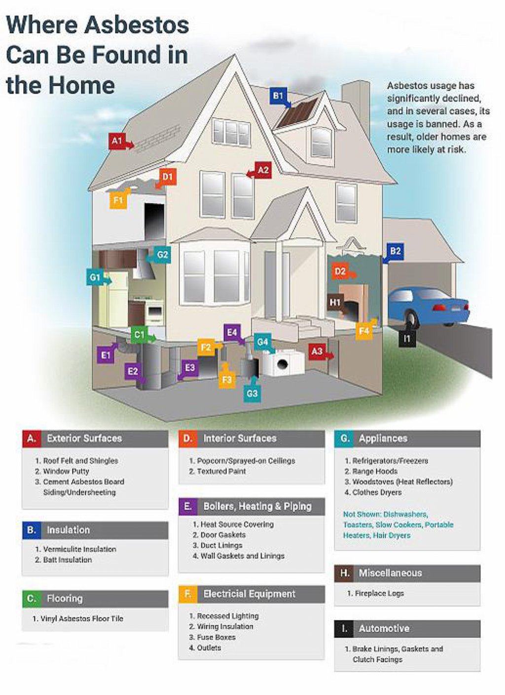 image-877015-asbestos-in-the-home-diagram-c9f0f.w640.jpg